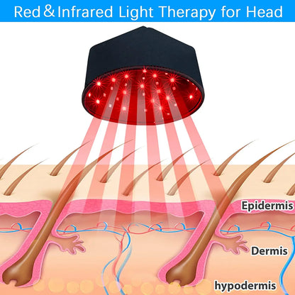 EZE120 Red Light Cap